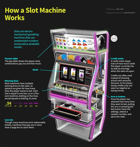 how does a slot machine work - youtube slot machine